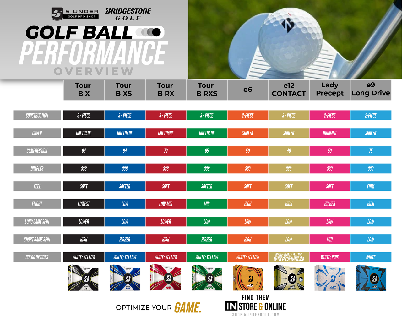 Bridgestone '23 E12 Contact Golf Balls