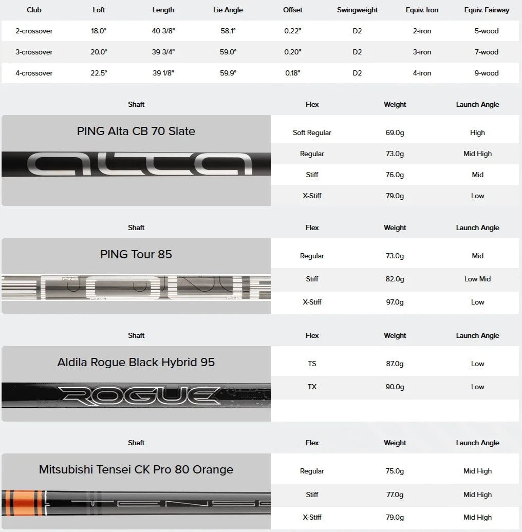 Ping G425 Hybrid Crossover